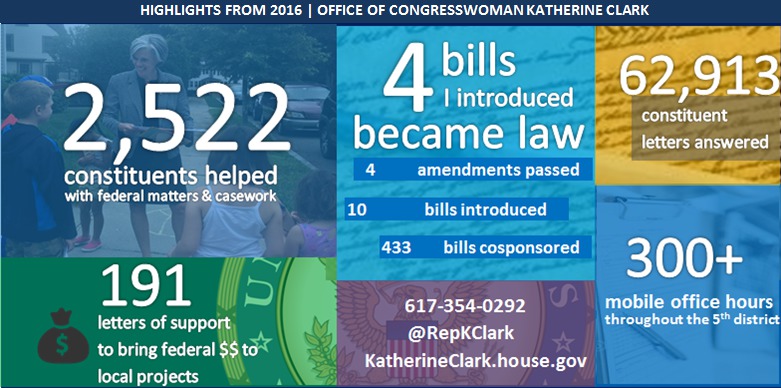 http://katherineclark.house.gov/index.cfm?a=Files.Serve&File_id=87EDD794-696C-44A5-9001-2B1B5827A5D4